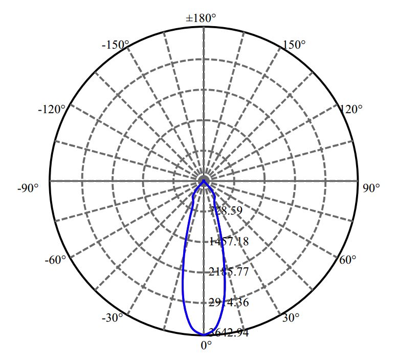 Nata Lighting Company Limited - Bridgelux Vero 13 3-1543-E